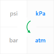 Use a unit converter for the pressure to convert from kilopascal (kPa) to standard atmosphere (atm).